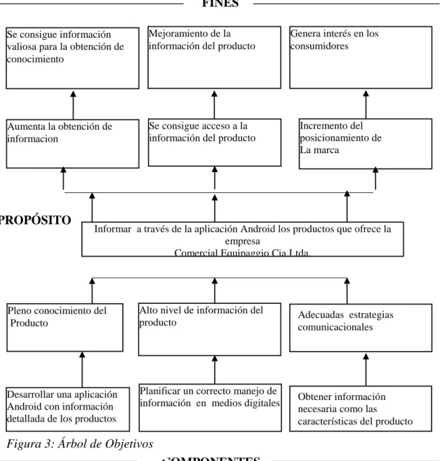 Figura 3: Árbol de Objetivos 