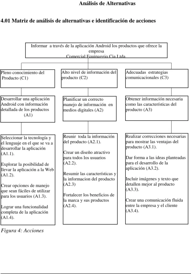 Figura 4: Acciones