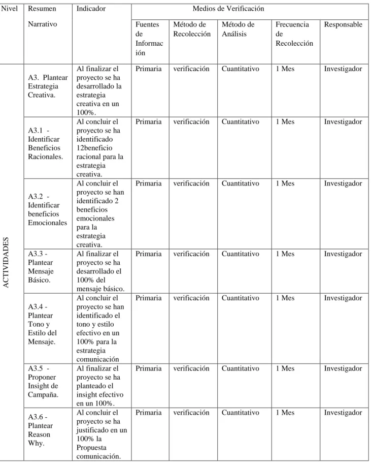 Tabla 18: Medios de verificación    Elaborado por: Roxana Torres  Nivel Resumen 