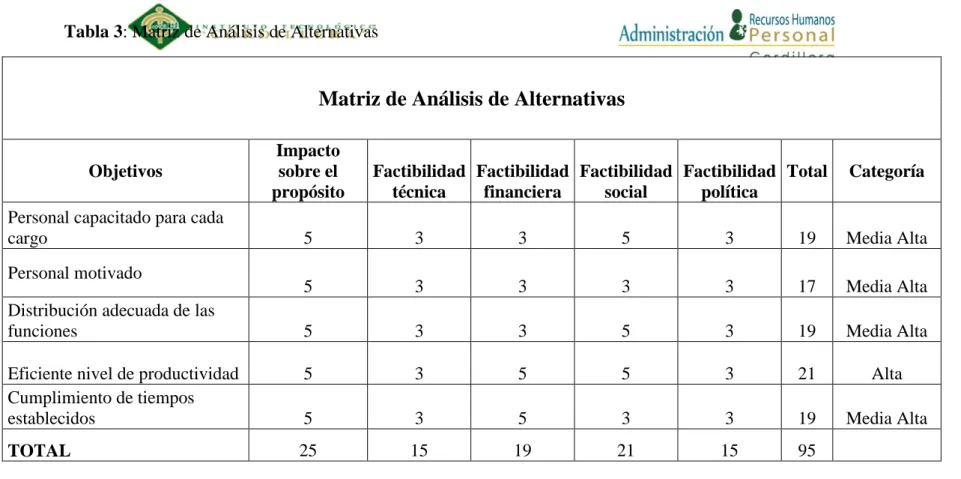 Tabla 3: Matriz de Análisis de Alternativas 