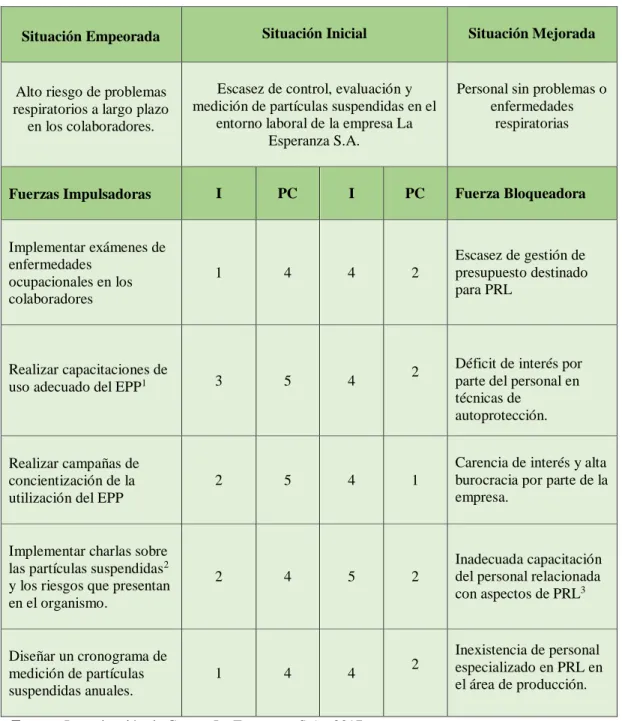 Tabla 1 Matriz T 