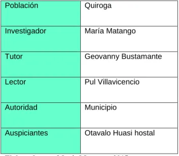 Tabla 21 Talento humano 