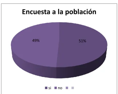 Tabla número 15 pregunta 3 