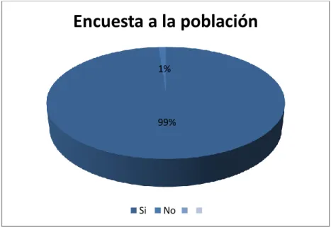 Tabla número 17 pregunta 5 