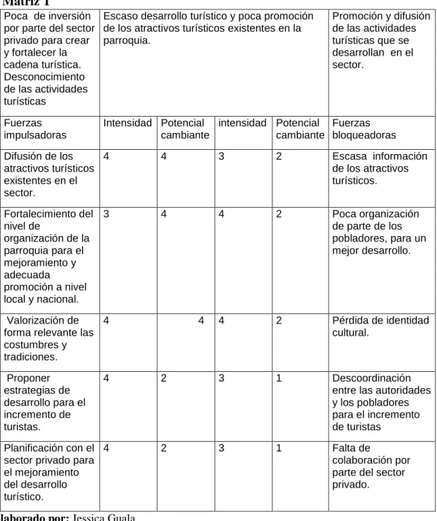 Tabla N.-2     Matriz T  