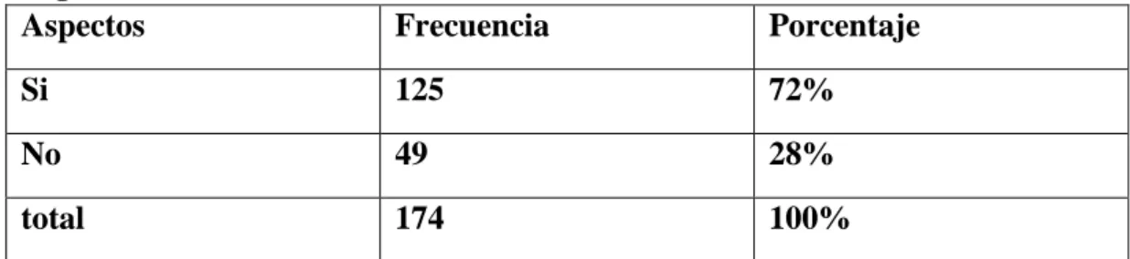 Tabla No 13  Pregunta No 2 
