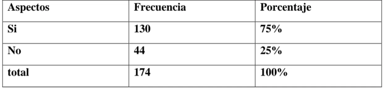 Tabla No 13  Pregunta No 3 