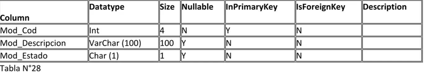 Tabla N°31 Tbl_Producto