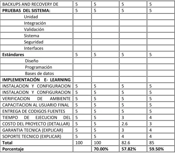 CUADRO DE CALIFICACIONES  DE ALTERNATIVAS Tabla N° 10