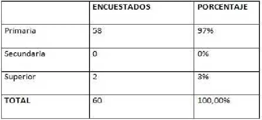 Tabla Porcentajes pregunta N.- 1 Tabla N.-1