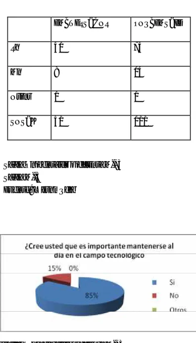 Tabla Porcentajes pregunta N.- 4 Tabla N.-4
