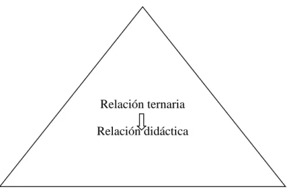 Figura 1. Sistema didáctico  