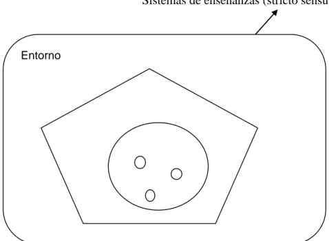 Figura 2. La noosfera. 