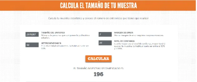 Gráfico  1. Tamaño de la muestra 