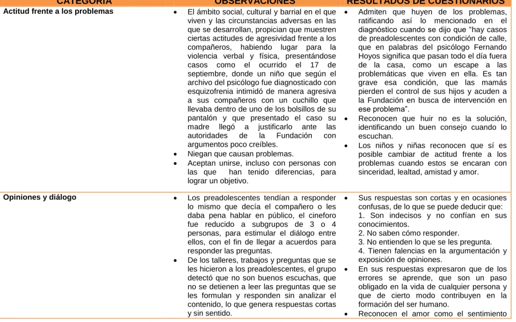 Cuadro 4. Categorías de análisis 