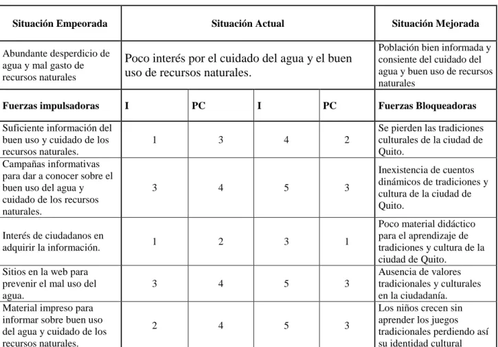 Tabla N° 1: Matriz T 