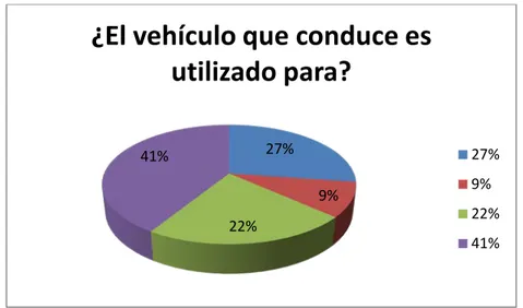 Figura 16  Pregunta N° 4 