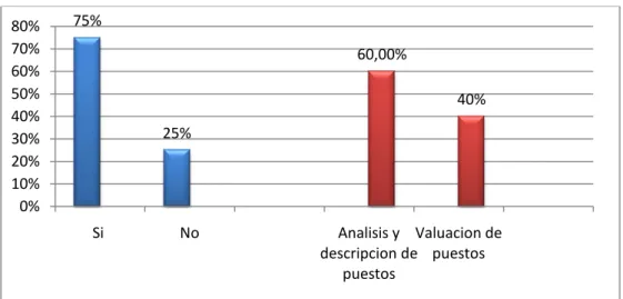 GRÁFICO 7. ASIGNACIÓN SALARIAL 