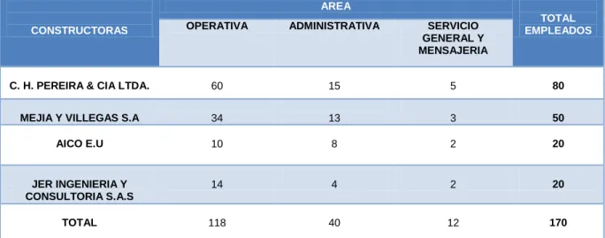 TABLA 2. POBLACIÓN DE LAS EMPRESAS OBJETO DE ESTUDIO. 