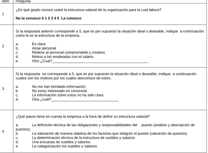 TABLA 5. ESTRUCTURA SALARIAL. ASPECTOS EVALUADOS  Ítem  Pregunta 