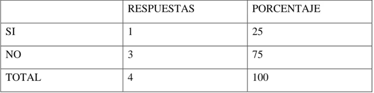 Tabla 9 ¿Ha tenido más de dos accidentes al mes en su trabajo? 