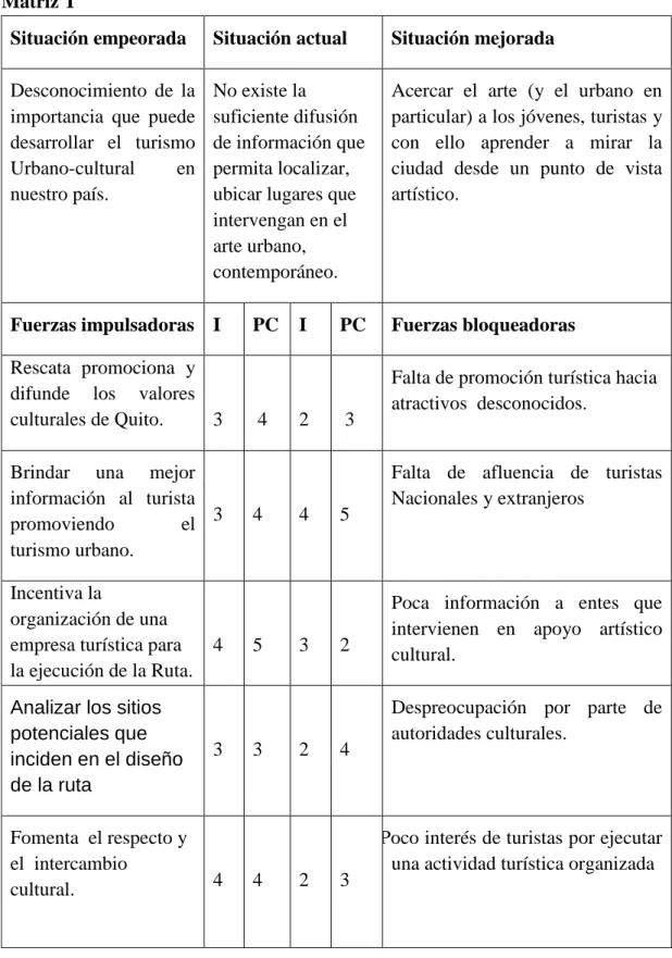 Tabla No 2 