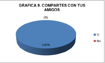 TABLA 11. ACTIVIDADES CON LOS COMPAÑEROS. 