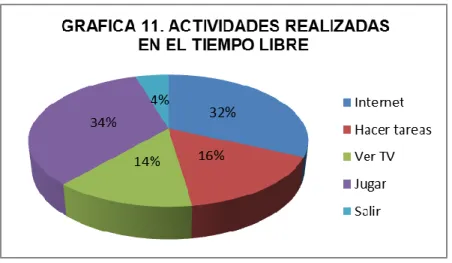 TABLA 13. PERTENECES A GRUPO JUVENIL 