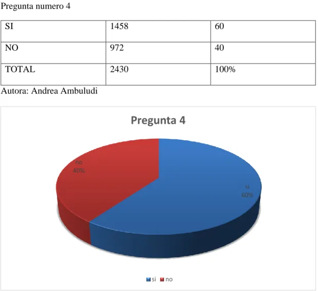 Tabla Nº 12  Pregunta numero 4 