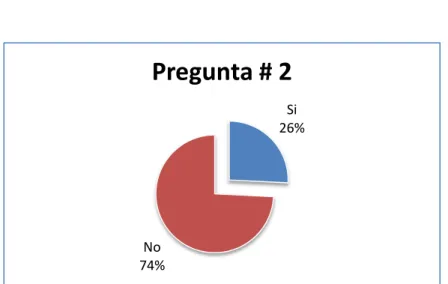 Tabla 10  Pregunta 2 