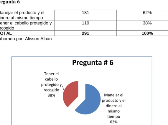 Tabla 14  Pregunta 6 