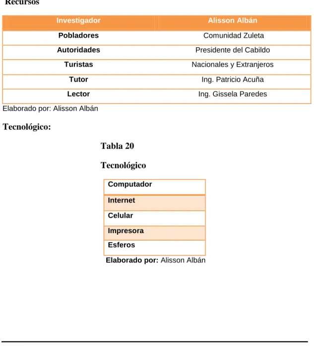 Tabla 19   Recursos 