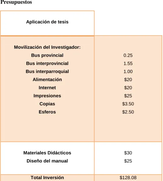 Tabla 21  Presupuestos 