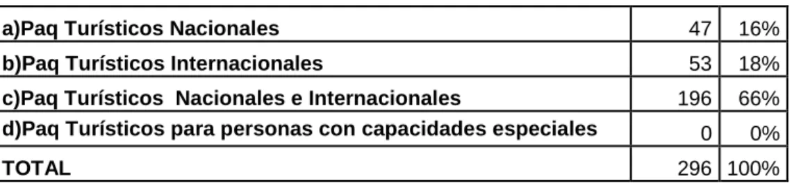 Tabla N°14   Pregunta 3 