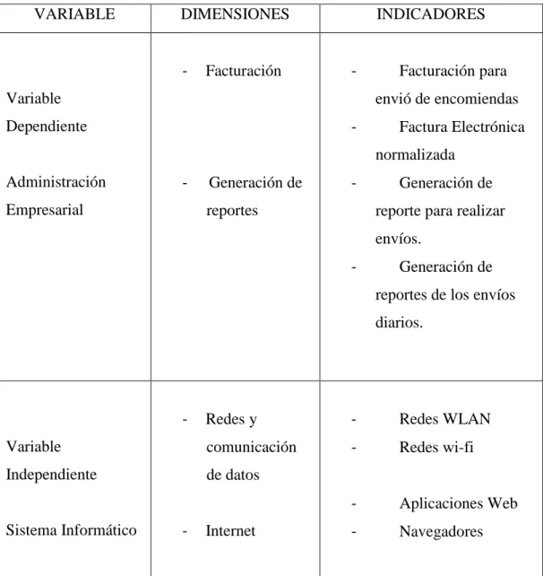 Tabla 2  Operación de variables  Fuente: Albaro Maldonado 