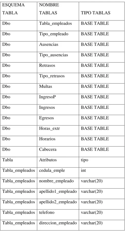 Tabla  Atributos  tipo 