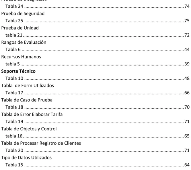 Tabla 17 ...........................................................................................................................