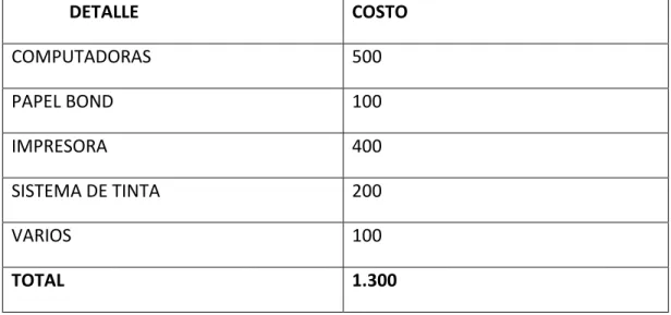 Tabla No 15 Recurso Económico 