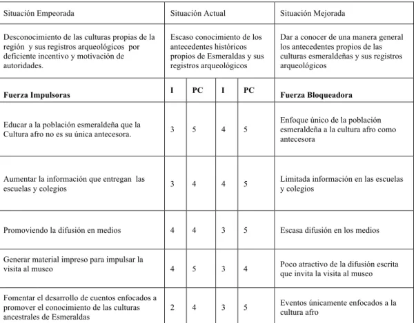 Tabla 1: Matriz T 