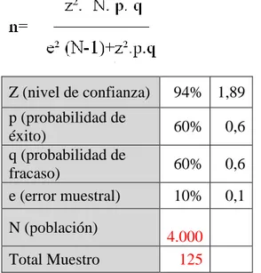 Tabla 3: Resultados de la fórmula de la muestra   Elaborado por: Paulina Calvachi 