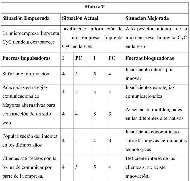 Tabla 1. Análisis de fuerzas t. 