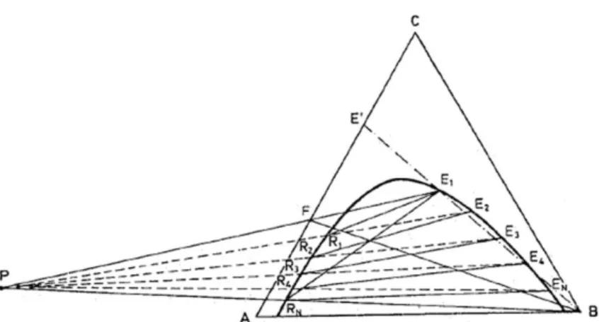 Fig. 10. Diagrama triangular en contacto múltiple en contracorriente 