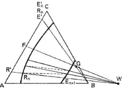 Fig. 12. Diagrama triangular en contracorriente con reflujo 