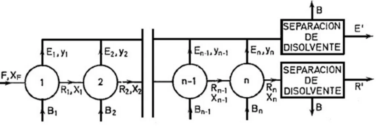 Fig. 7. Esquema de flujo en contacto múltiple en corriente directa 