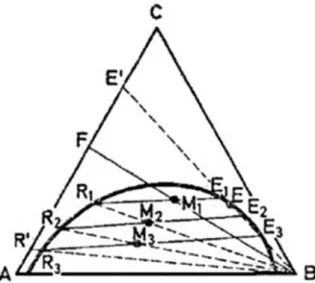 Fig. 8. Diagrama triangular en contacto múltiple en corriente directa 