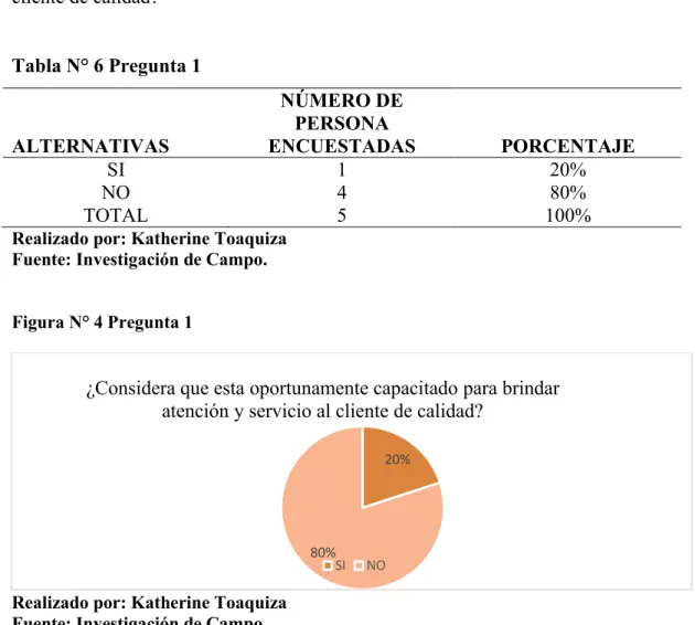 Figura N° 4 Pregunta 1 