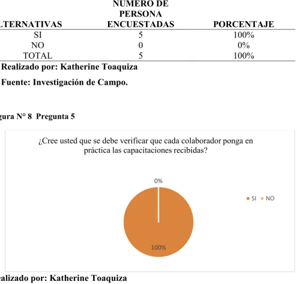 Figura N° 8  Pregunta 5  