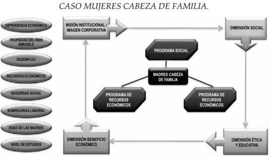 FIGURA 2. MODELO DE RSE APLICADO A COMUNIDADES: 