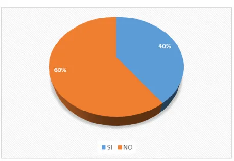 Figura Nª8: Pregunta 3  Fuente: Investigación propia  Elaborado por: Paola Recalde 
