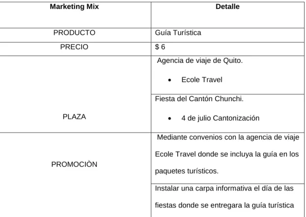Tabla Nº13   Marketing Mix 